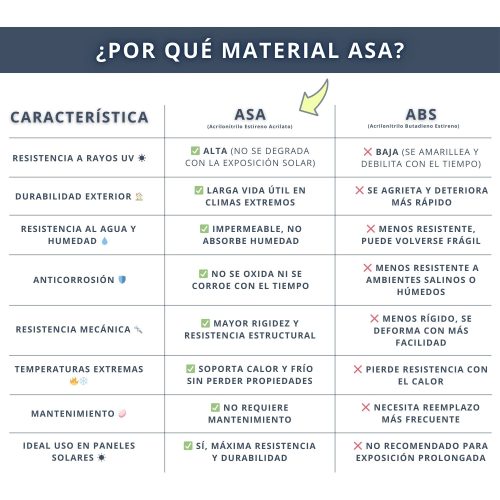 IBRIQO® Clip 35mm ASA para Drenaje de Agua en Panel Solar – Material ASA Más Resistente que ABS 3